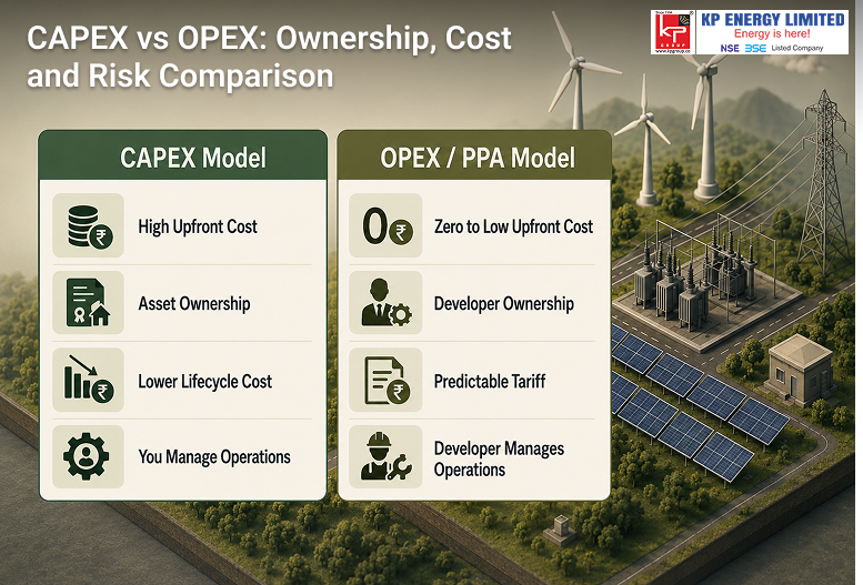 CAPEX vs OPEX Ownership, Cost and Risk Comparison