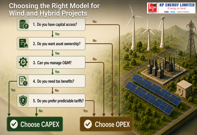 Choosing the Right Model for Wind and Hybrid Projects