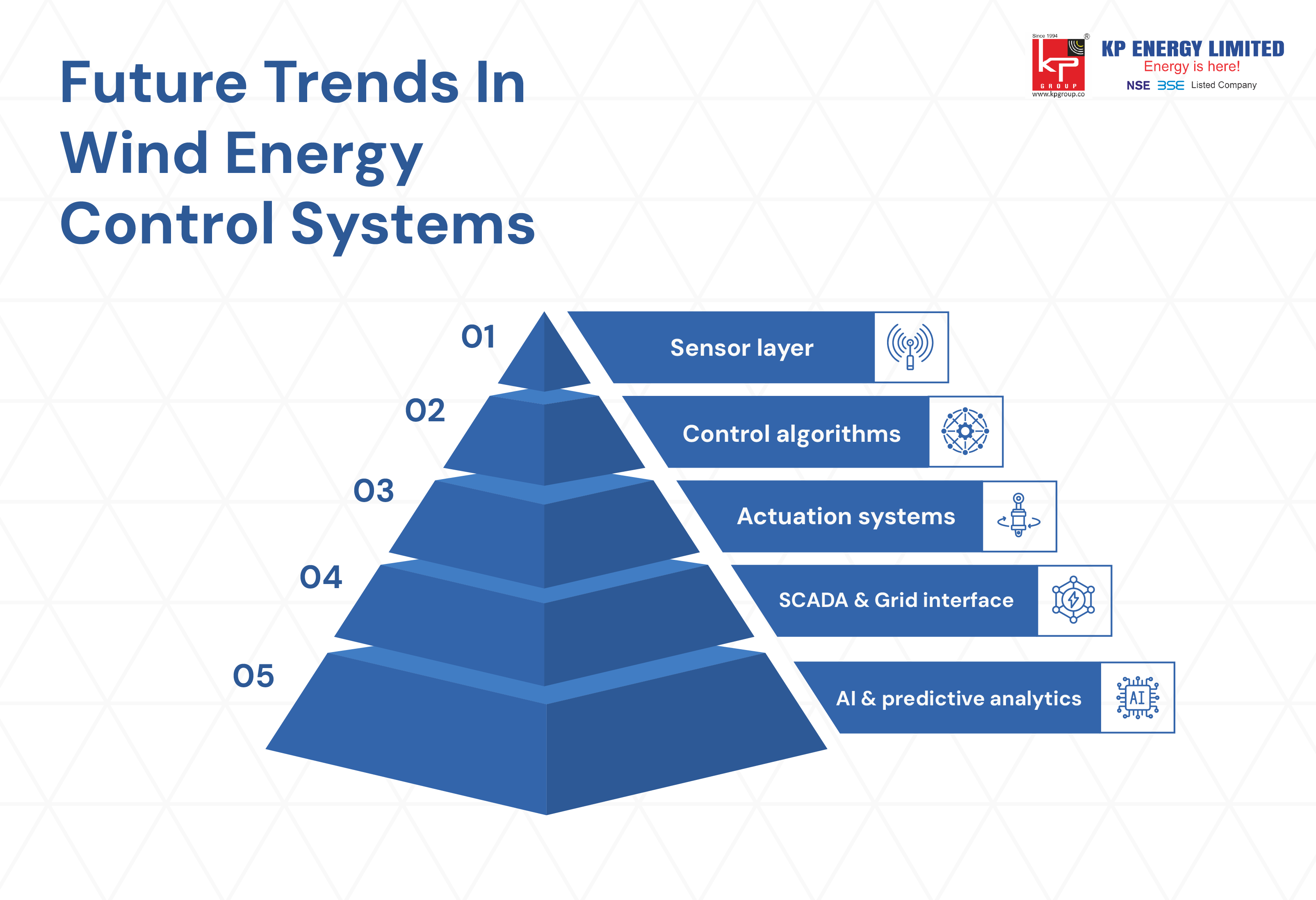Understanding Load Control In Wind Turbines
