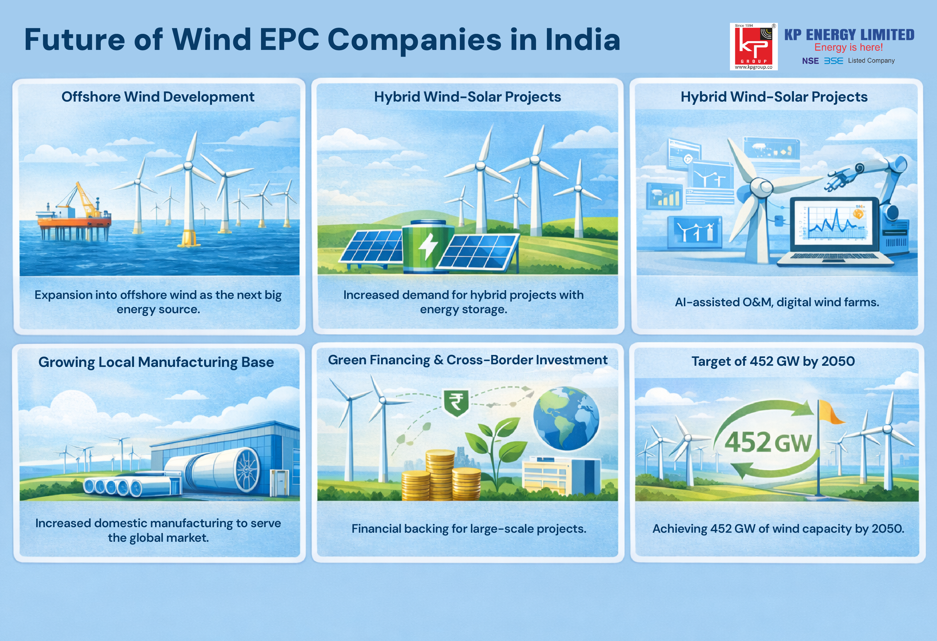 Future of Wind EPC Companies in India