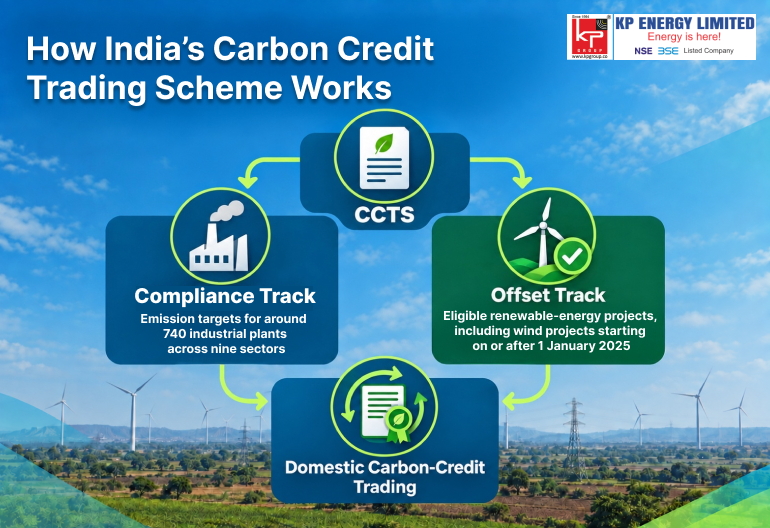 How India’s Carbon Credit Trading Scheme Works