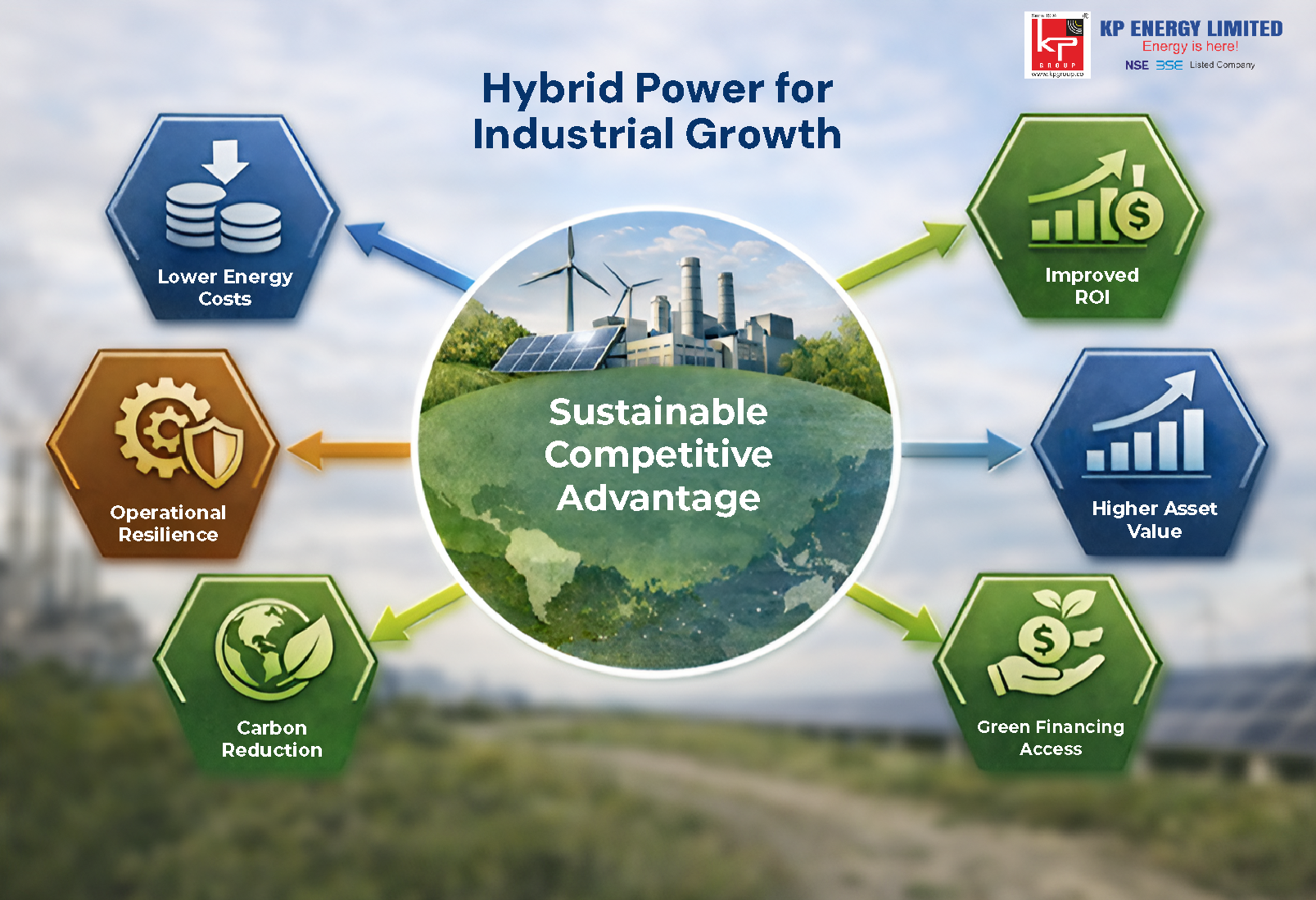 Hybrid power for Industrial Growth