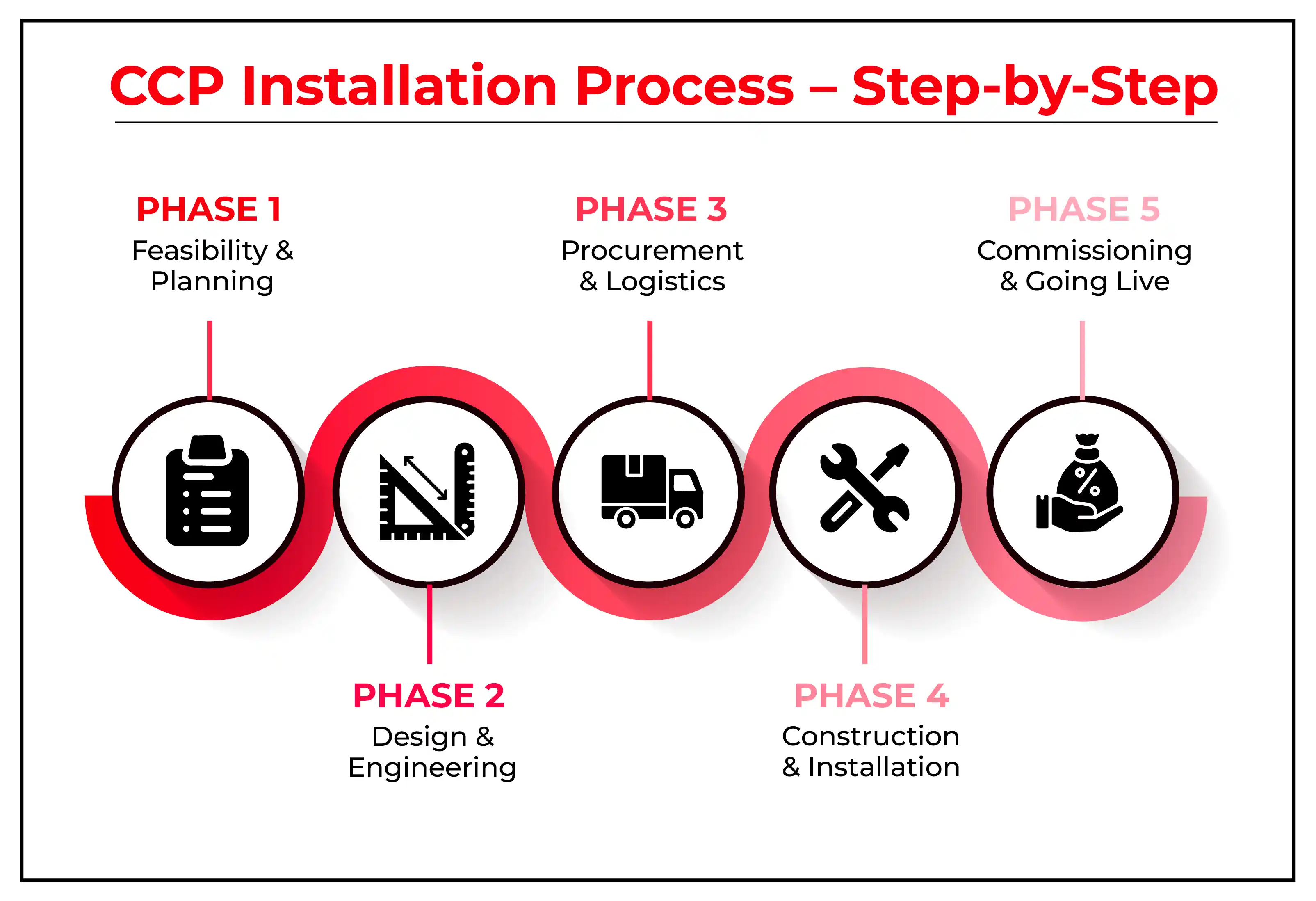 How to Install Captive Power Plant: A Step-by-Step Guide