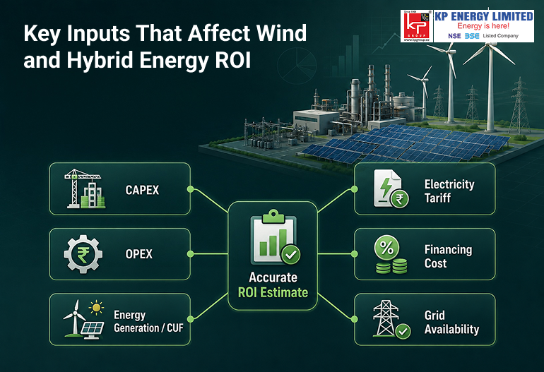 Key Inputs That Affect Wind and Hybrid Energy ROI