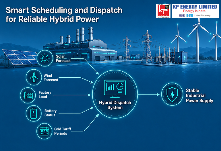 Smart Scheduling and Dispatch for Reliable Hybrid Power