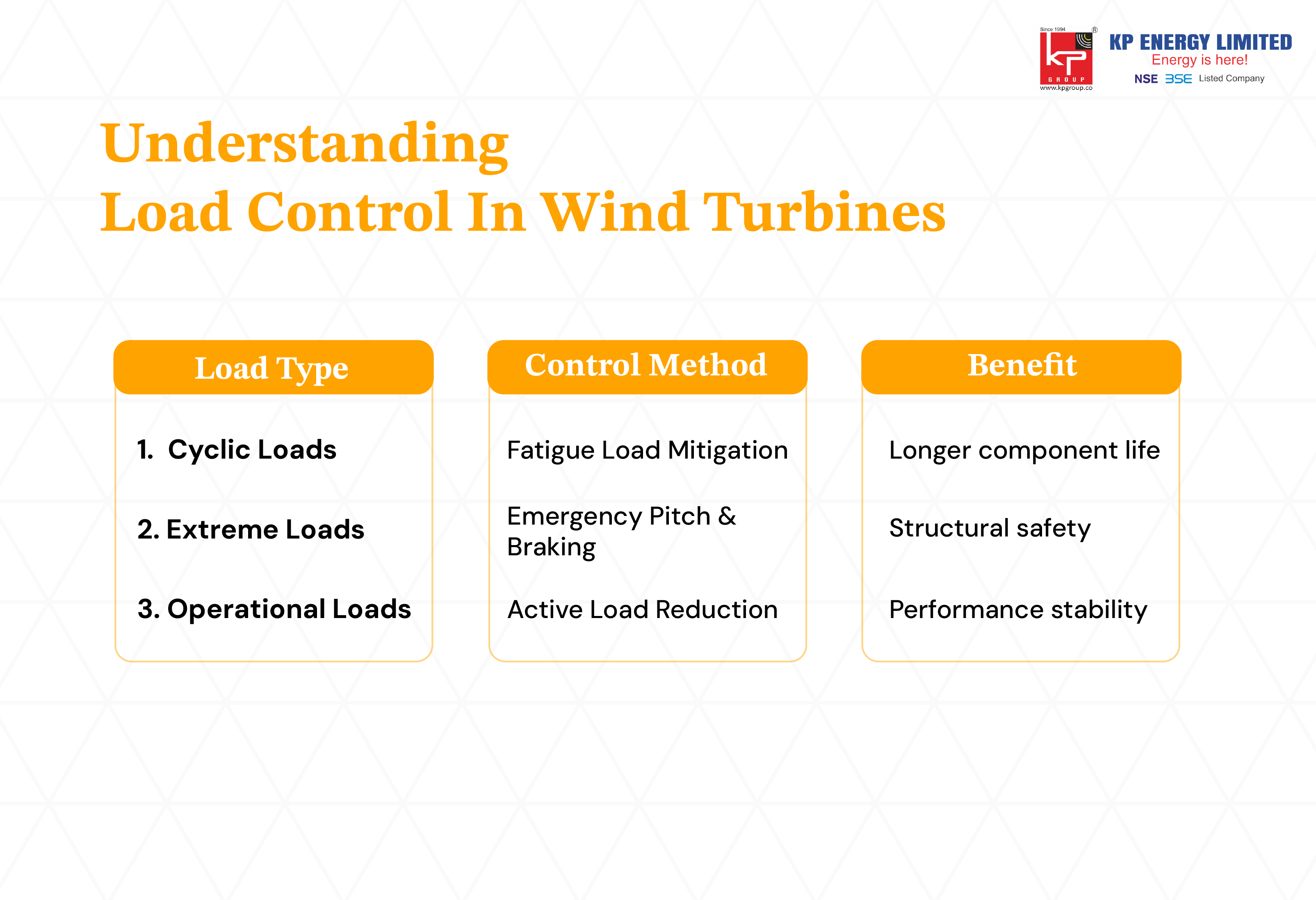 What Are The Different Types Of Control Systems In Wind Energy