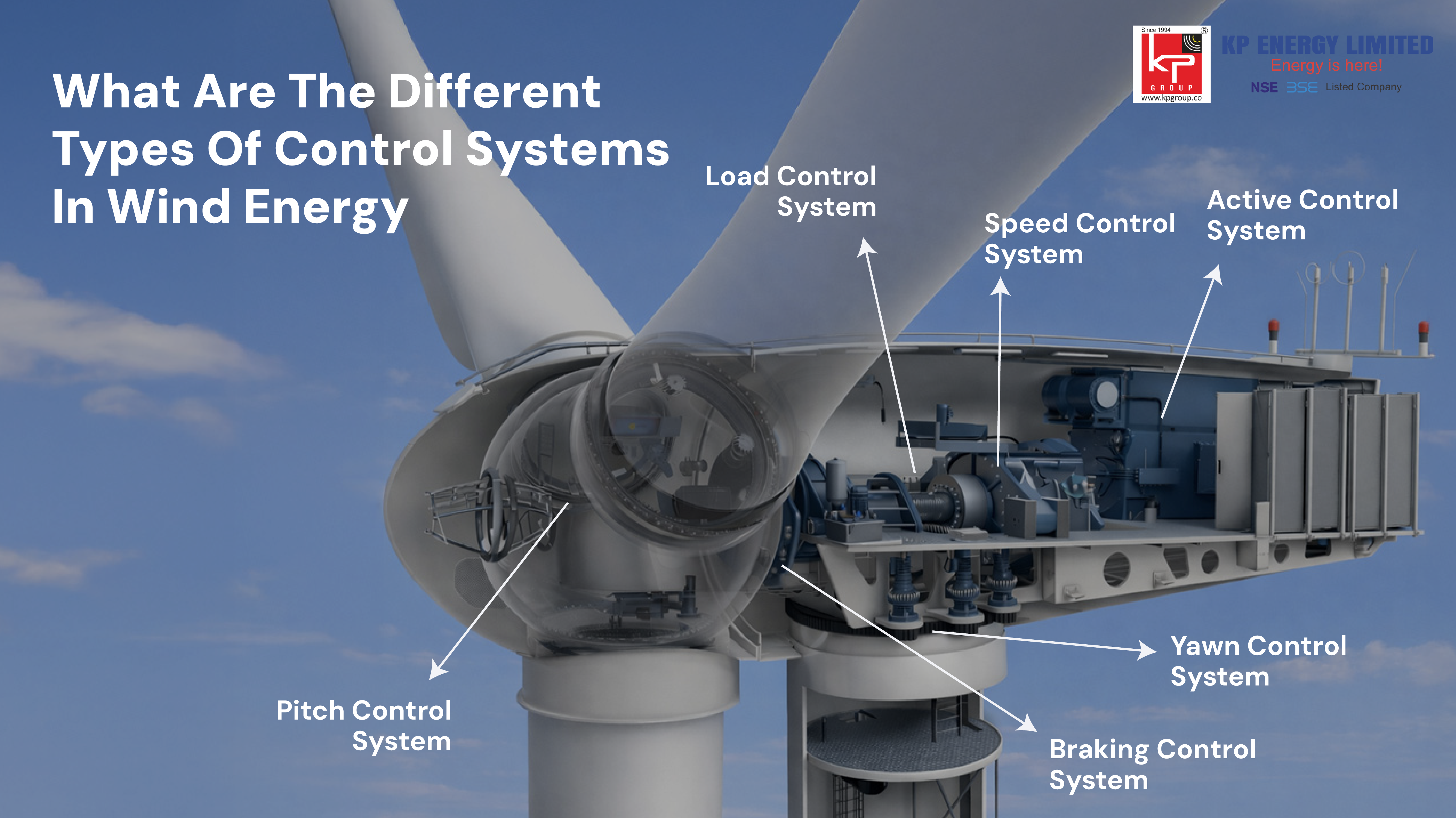 What Are The Different Types Of Control Systems In Wind Energy?