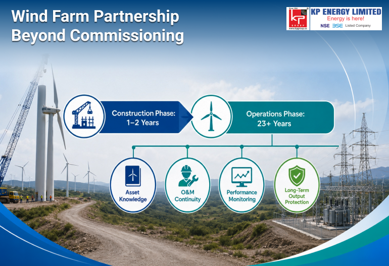 Wind Farm Partnership Beyond Commissioning