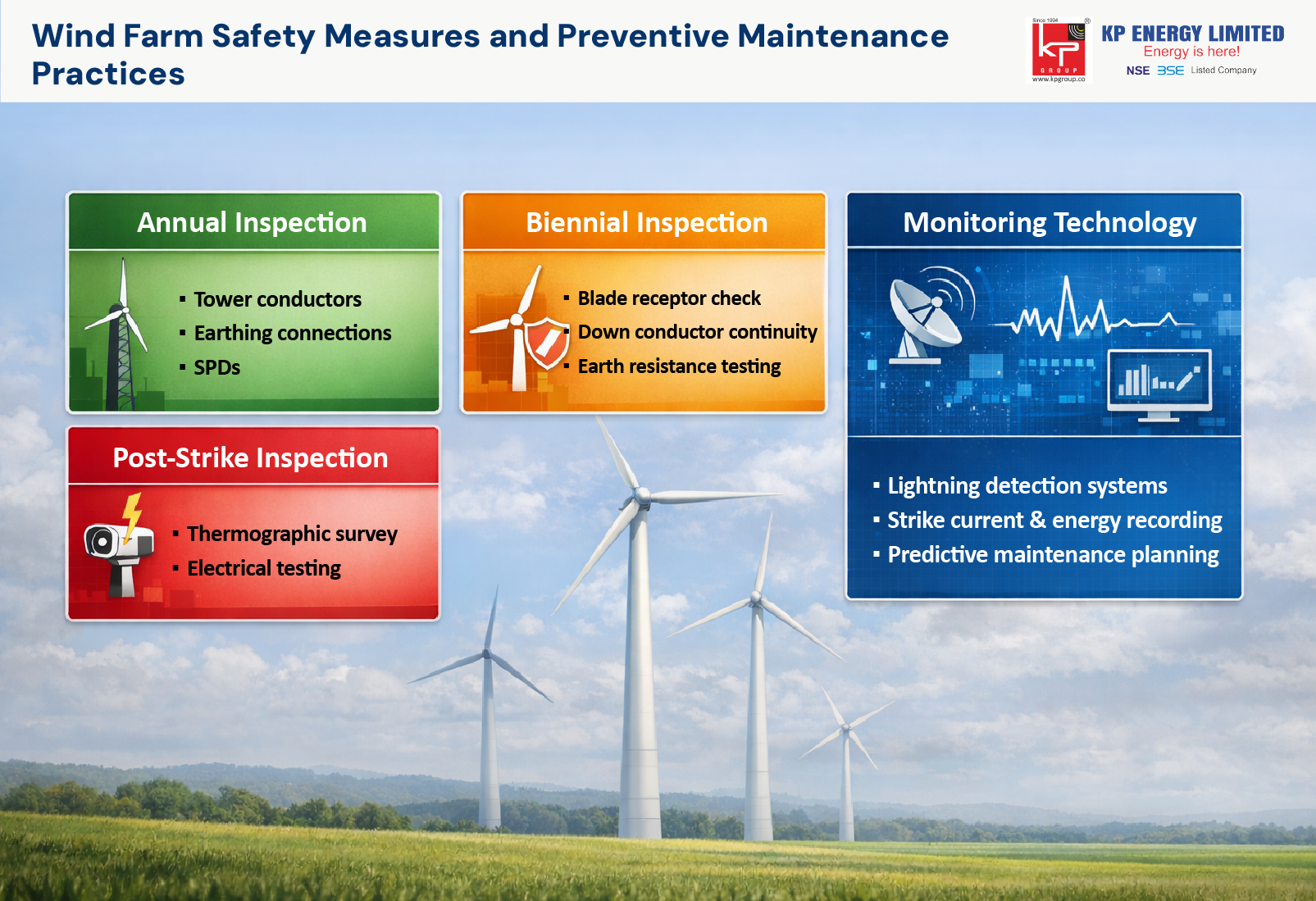 Wind Farm Safety Measures and Preventive Maintenance Practices