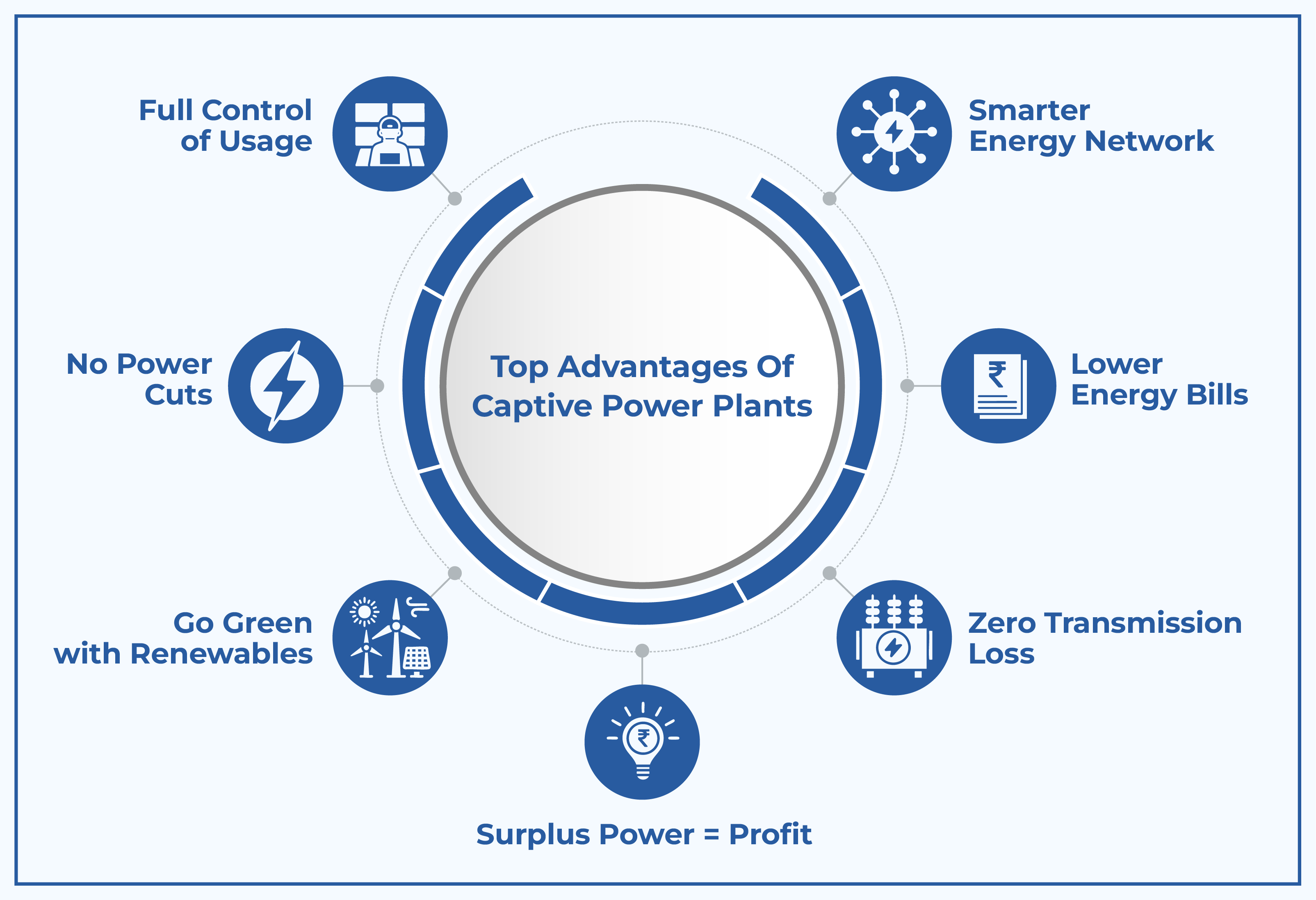 Why Consider a Captive Power Plant? Unpacking the Key Advantages
