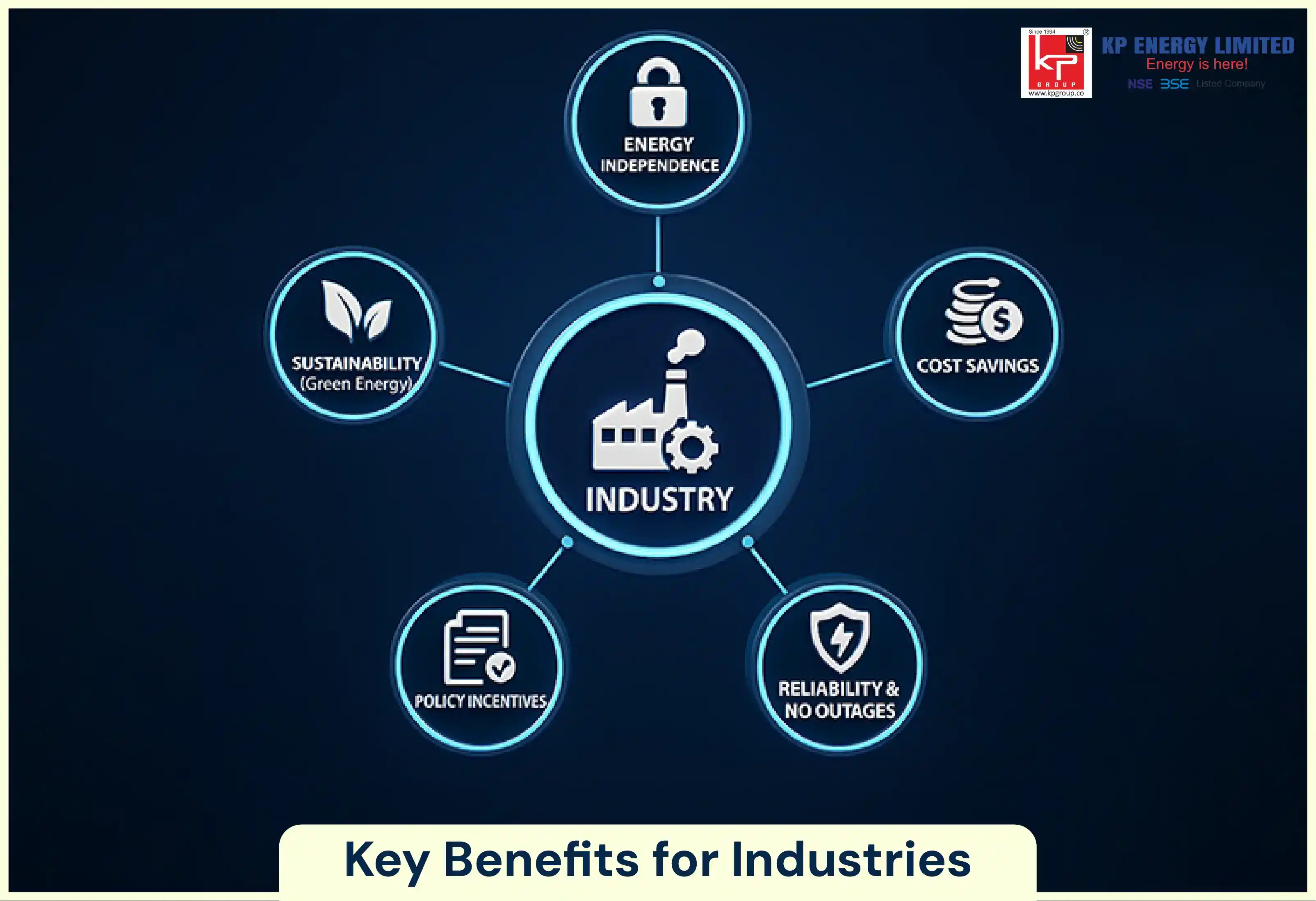 Benefits Of Captive Power Plant For Industries