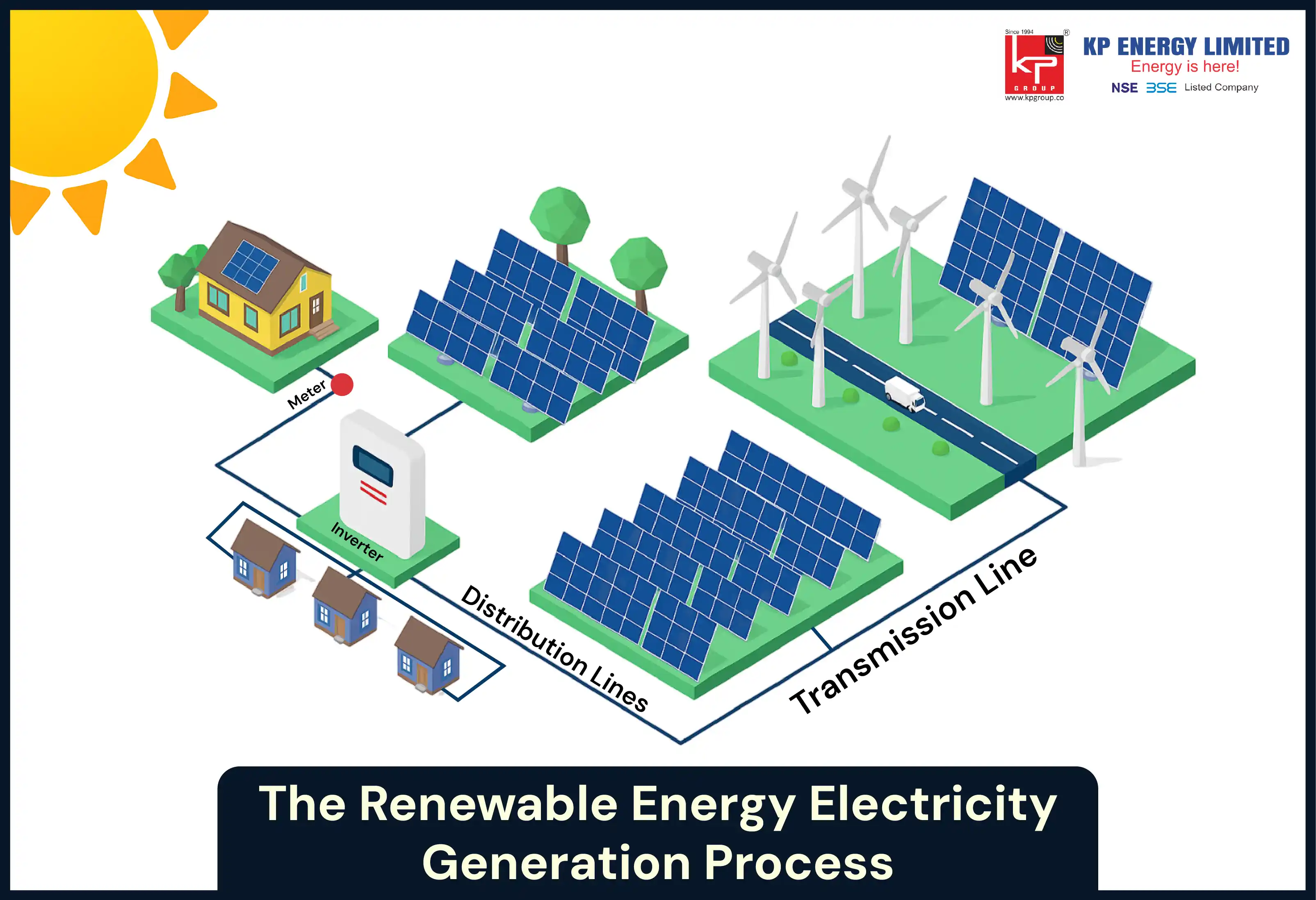 The Inner Workings of Wind Turbine Inside a Wind Turbine: How It Generates Energy
