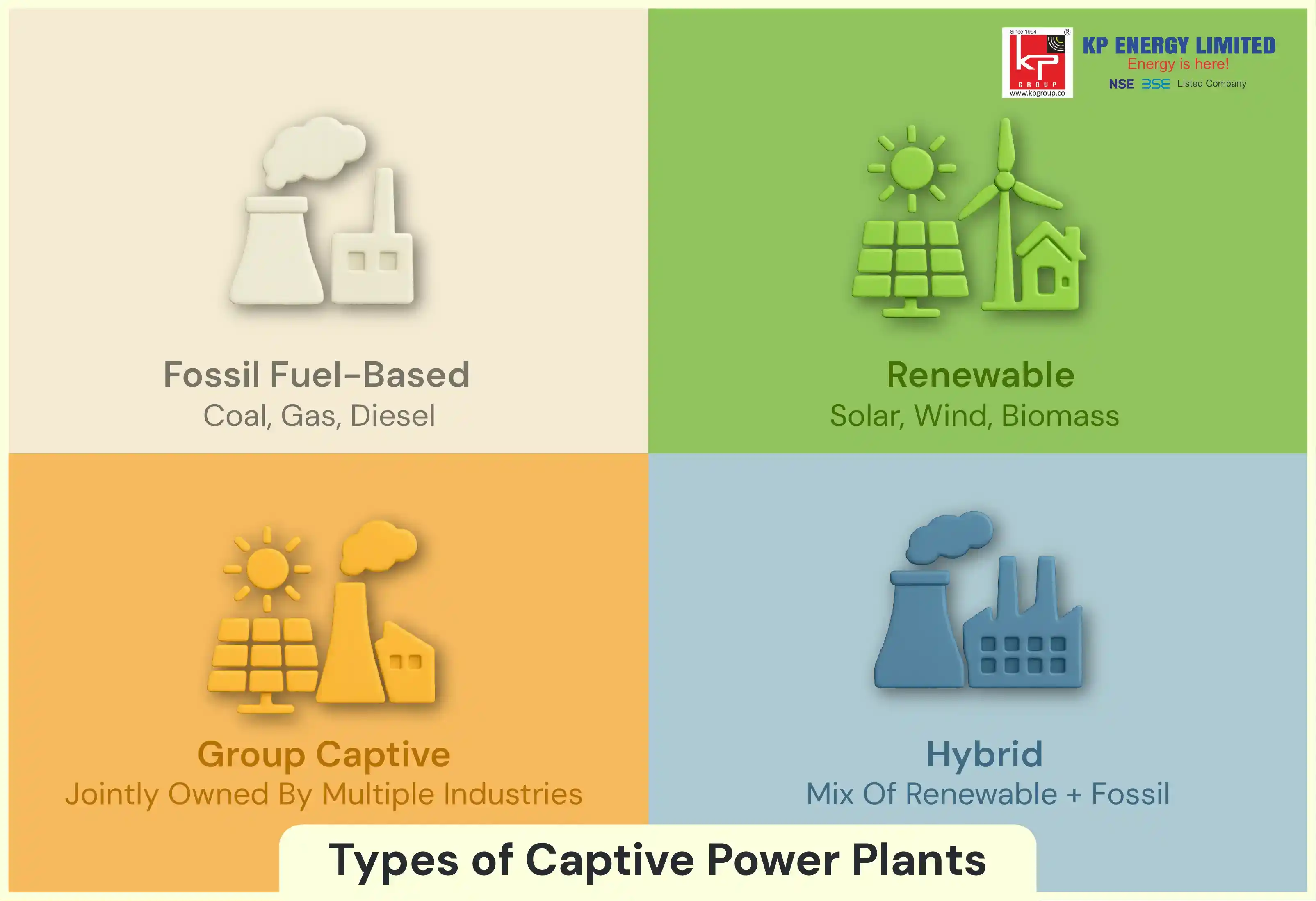 Types Of Captive Power Plants