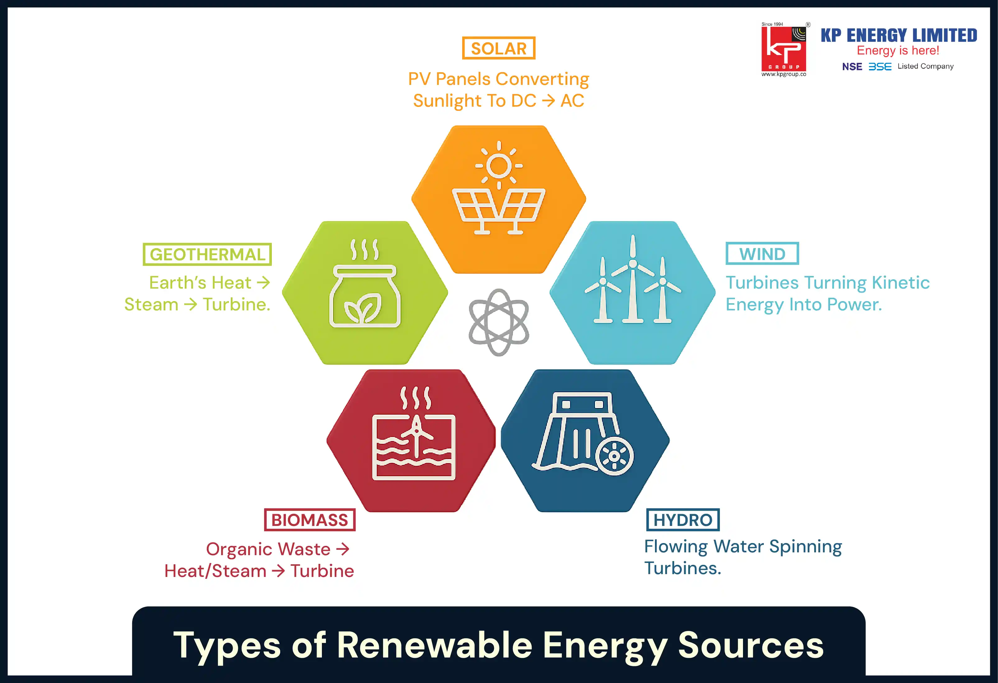 Types of Renewable Energy Sources A Closer Look at Types of Renewable Energy Sources